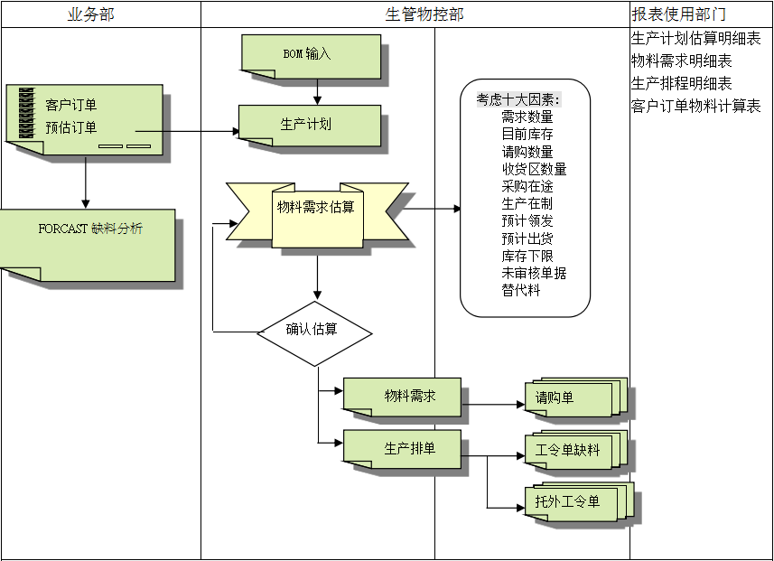米兰体育平台app官网-米兰体育(中国)
的三大维度管理