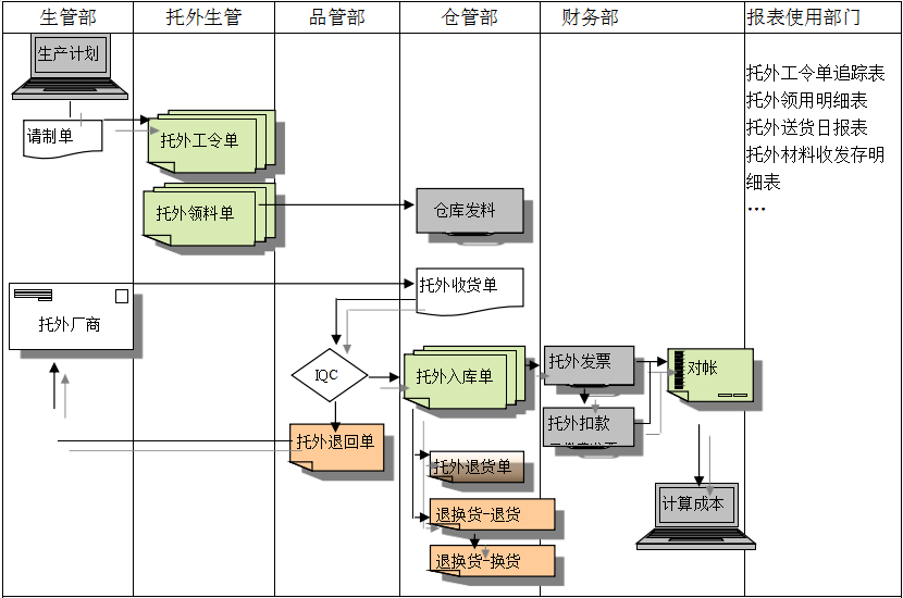 米兰体育平台app官网-米兰体育(中国)
给企业内部控制带来哪些影响及风险?