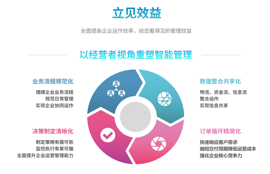 企业实施米兰体育平台app官网-米兰体育（中国）
要提前了解哪些方面?